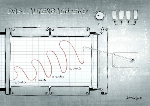 Cartoon: Das Lauterbach-EKG (medium) by droigks tagged gesundheitsminister,lauterbach,ekg,corona,covid,welle,prognose,modellrechnung,pandemie,droigks,epidemie,entwicklung,vorhersage,trend,erwartung,impfen,genesene,geimpfte,ungeimpfte,gesundheitsminister,lauterbach,ekg,corona,covid,welle,prognose,modellrechnung,pandemie,droigks,epidemie,entwicklung,vorhersage,trend,erwartung,impfen,genesene,geimpfte,ungeimpfte