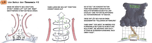 Cartoon: Die Natur der Ökonomie - Teil 2 (medium) by Anjo tagged kurs,aktienkurs,kursgewitter,makler,spekulanten,markt,erhitzen,börse,finanzplatz,ökonomie,natur