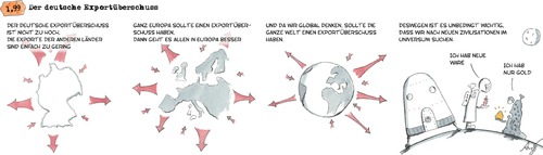 Exportüberschuss