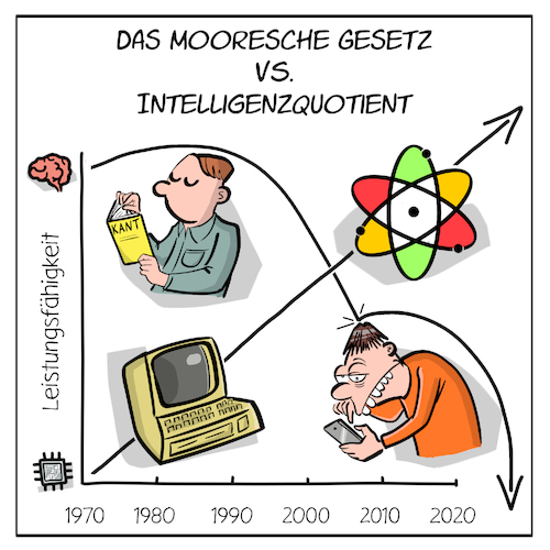 Das mooresche Gesetz