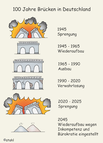 Cartoon: Marode Brücken (medium) by wista tagged brücken,deutschland,marode,kaputt,beschädigt,defekt,brüchig,renovieren,vernachlässigt,aufbau,wiederaufbau,sanieren,sanierung,brückensanierung,verkehr,infrastruktur,politik,verkehrsminister,stau,staus,verkehrsstau,sprengen,sprengung,brückensprengung,verwahrlost,verwahrlosung,brücken,deutschland,marode,kaputt,beschädigt,defekt,brüchig,renovieren,vernachlässigt,aufbau,wiederaufbau,sanieren,sanierung,brückensanierung,verkehr,infrastruktur,politik,verkehrsminister,stau,staus,verkehrsstau,sprengen,sprengung,brückensprengung,verwahrlost,verwahrlosung