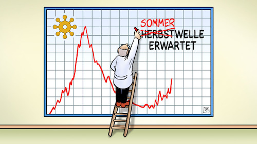 Herbst-Sommer-Welle