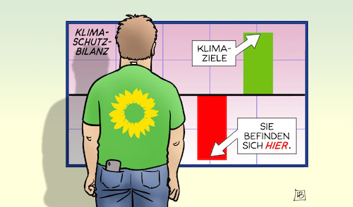 Klimaschutz-Bilanz