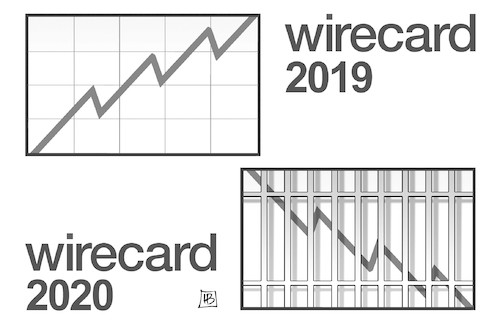 Wirecard gestern und heute