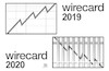 Wirecard gestern und heute