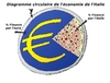 Cartoon: diagramme circulaire Italien (small) by BinaryOptions tagged option,binaire,options,binaires,trading,trader,caricature,italie,pizza,pie,chart,diagramme,circulaire,optionsclick,news,infos,nouvelles,euro,eur