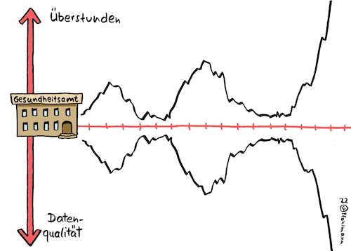 Überstunden-Daten