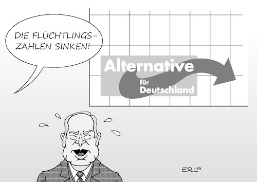 Flüchtlingszahlen