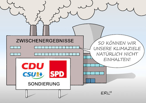 Klimaziele