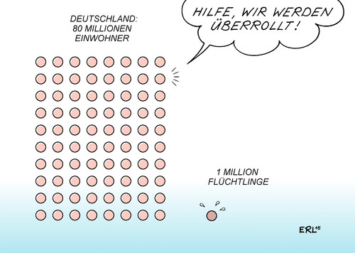 Cartoon: Nackte Zahlen (medium) by Erl tagged flüchtlinge,bürgerkrieg,terror,eu,deutschland,angst,fremdenfeindlichkeit,zahlen,tatsachen,karikatur,erl,flüchtlinge,bürgerkrieg,terror,eu,deutschland,angst,fremdenfeindlichkeit,zahlen,tatsachen,karikatur,erl