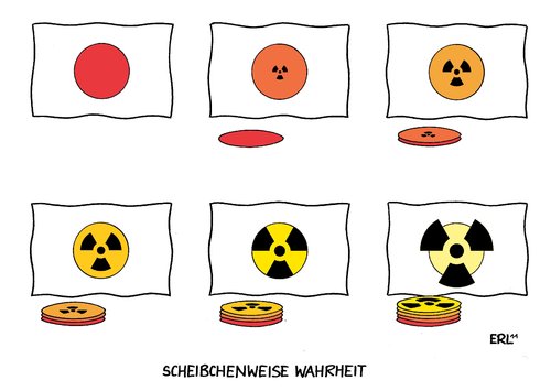 Scheibchenweise Wahrheit