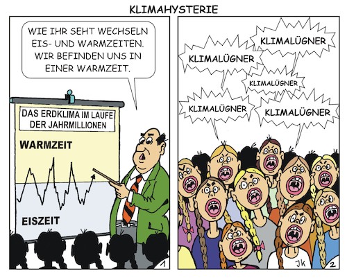 Klimahysterie