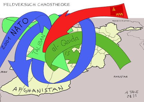 Beweis Chaostheorie