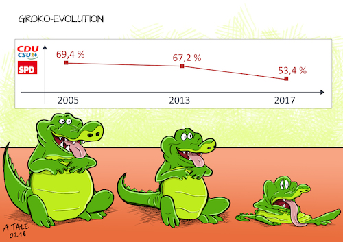 Groko Evolution