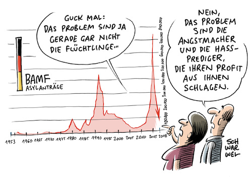 Cartoon: BAMF Statistik der Asylanträge (medium) by Schwarwel tagged bamf,statistik,asylanträge,asylantrag,asyl,asylsuchende,flüchtlinge,geflüchtete,flüchtlingskrise,flüchtlingspolitik,mittelmeer,flüchtlingsroute,grenze,grenzzaun,obergrenze,rechtsextrem,rechtsextremismus,rechtspopulismus,rechtspopulisten,rassistisch,rassismus,flüchtlingsunterkunft,aufnahmelager,transitzentren,aufnahmeunterkunft,notunterkunft,ausländer,ausländerfeindlichkeit,hassprediger,hass,hetze,rassenhass,wut,wutbürger,angst,vor,flüchtlingen,afd,gauland,weidel,von,stoorch,söder,seehofer,sebastian,kurz,fpö,nazi,nazis,nationalsozialismus,kz,konzentrationslager,auschwitz,nonazis,asylbewerber,angstmacher,asylstreit,asylpolitik,asylkrise,politik,politiker,endlager,endlösung,lager,juden,judenhass,verbrennung,holocaust,geschichte,demokratie,diktatur,csu,cdu,merkel,union,cartoon,karikatur,schwarwel,bamf,statistik,asylanträge,asylantrag,asyl,asylsuchende,flüchtlinge,geflüchtete,flüchtlingskrise,flüchtlingspolitik,mittelmeer,flüchtlingsroute,grenze,grenzzaun,obergrenze,rechtsextrem,rechtsextremismus,rechtspopulismus,rechtspopulisten,rassistisch,rassismus,flüchtlingsunterkunft,aufnahmelager,transitzentren,aufnahmeunterkunft,notunterkunft,ausländer,ausländerfeindlichkeit,hassprediger,hass,hetze,rassenhass,wut,wutbürger,angst,vor,flüchtlingen,afd,gauland,weidel,von,stoorch,söder,seehofer,sebastian,kurz,fpö,nazi,nazis,nationalsozialismus,kz,konzentrationslager,auschwitz,nonazis,asylbewerber,angstmacher,asylstreit,asylpolitik,asylkrise,politik,politiker,endlager,endlösung,lager,juden,judenhass,verbrennung,holocaust,geschichte,demokratie,diktatur,csu,cdu,merkel,union,cartoon,karikatur,schwarwel