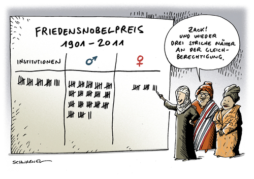 Friedensnobelpreis Frauen